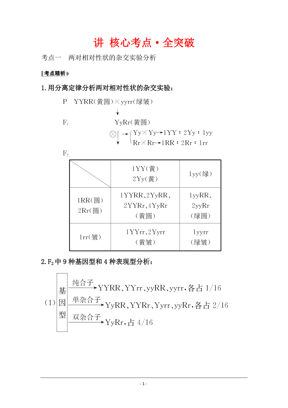 2021版高考人教版通用生物核心讲练大一轮复习：孟德尔的豌豆杂交实验（二） Word版含答案_第1页