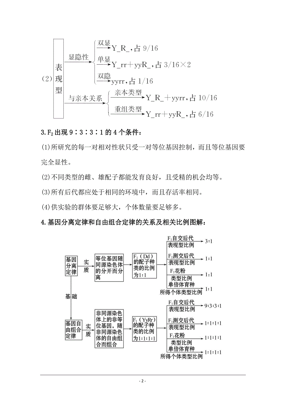 2021版高考人教版通用生物核心讲练大一轮复习：孟德尔的豌豆杂交实验（二） Word版含答案_第2页