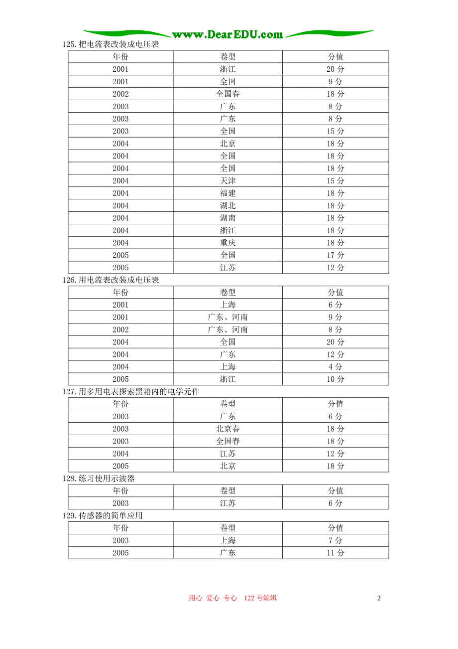 高三物理实验考点及归类.doc_第2页