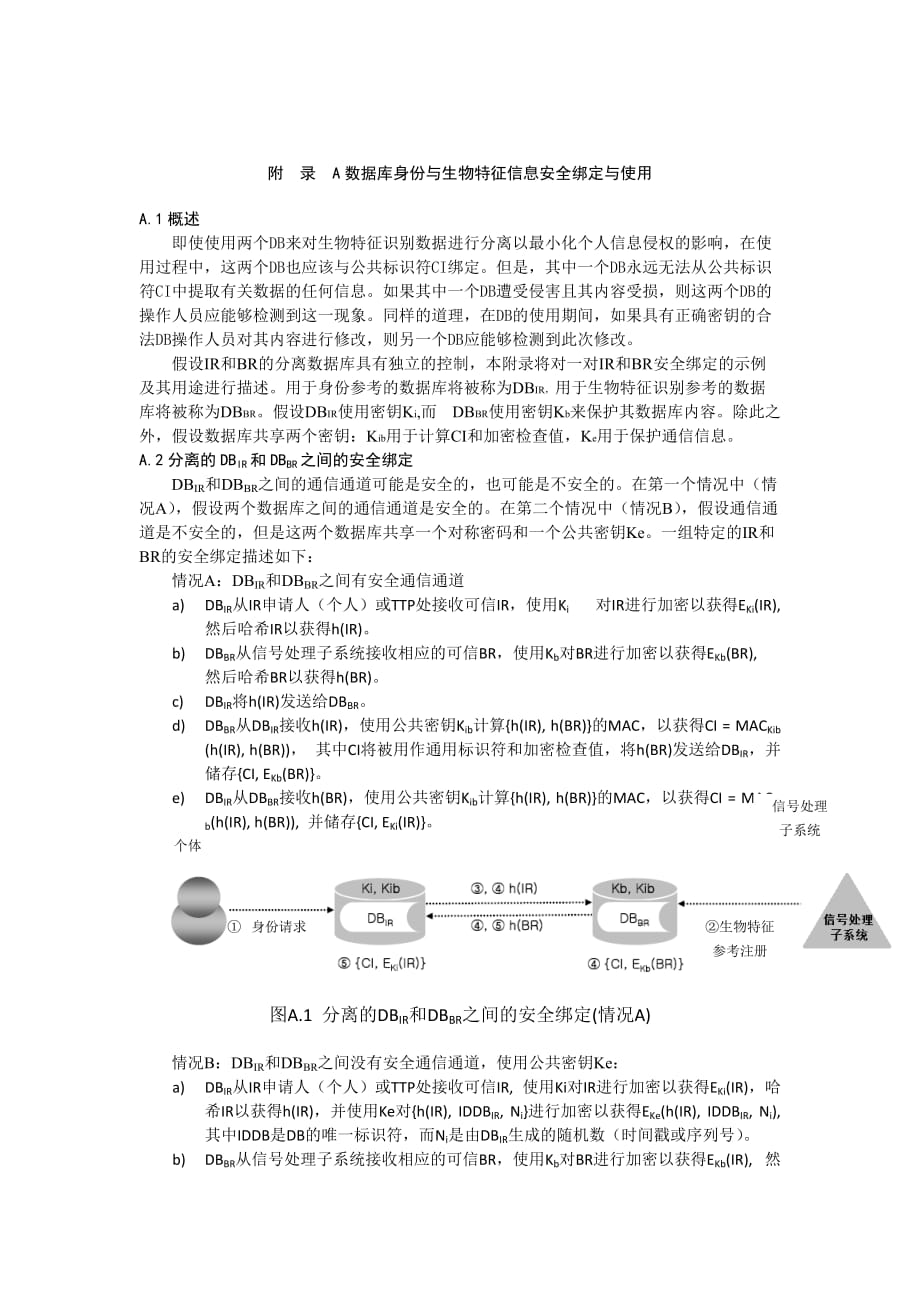 数据库身份与生物特征信息安全绑定与使用_第1页