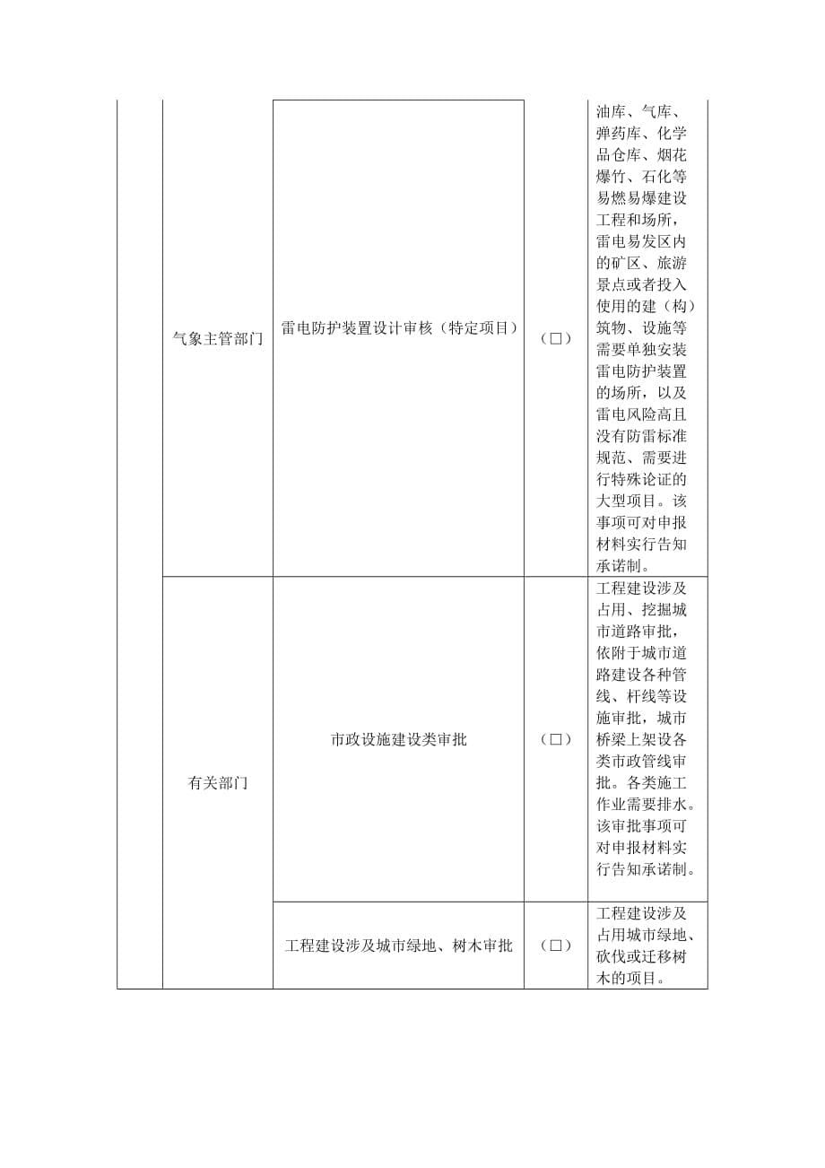 2020湖南政府投资建设项目（城市基础设施-线性工程类）施工许可阶段申请表单_第5页