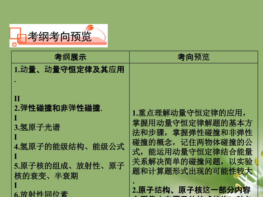 绿色通道高考物理 碰撞与动量守恒 选修35.ppt_第2页