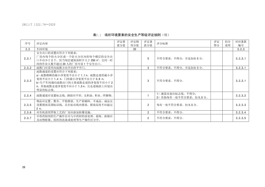 兽药生产企业场所环境要素的安全生产等级评定细则_第3页