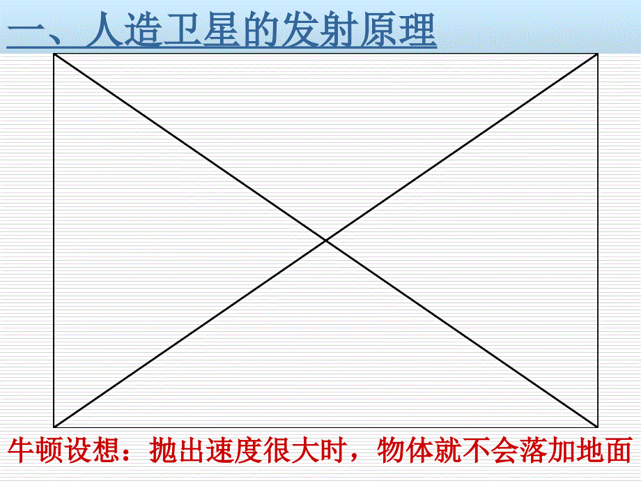 江苏高一物理宇宙航行 人教必修.ppt_第3页