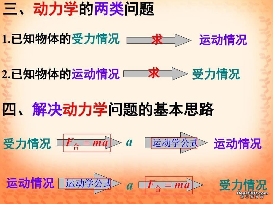 江苏宿迁马陵中学高三物理牛顿运动定律的应用 .ppt_第5页