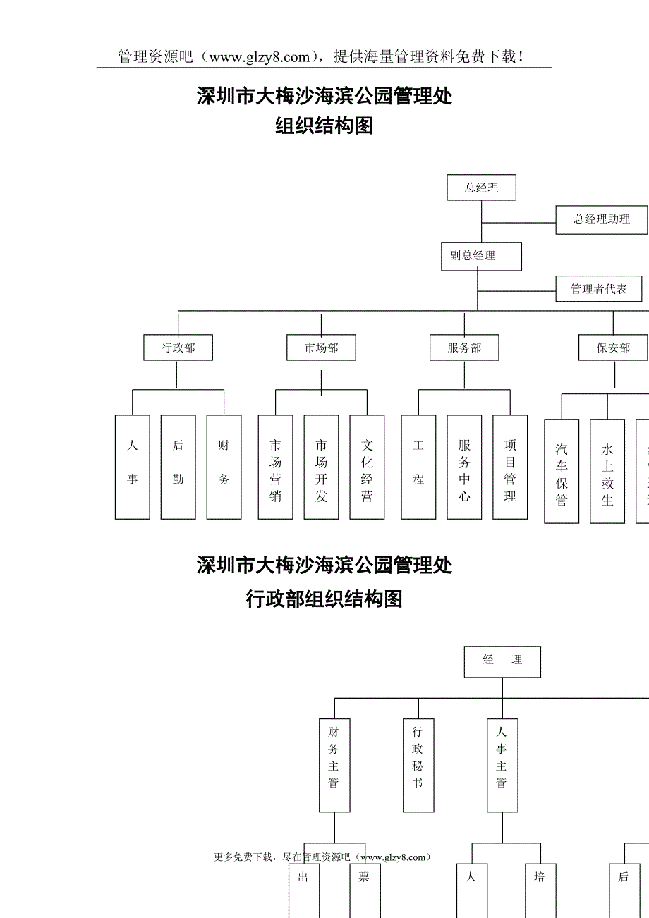 （发展战略）旅游发展公司管理制度汇编_第1页