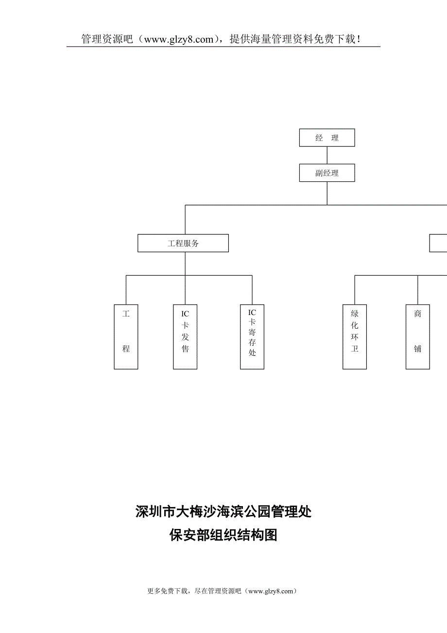 （发展战略）旅游发展公司管理制度汇编_第3页