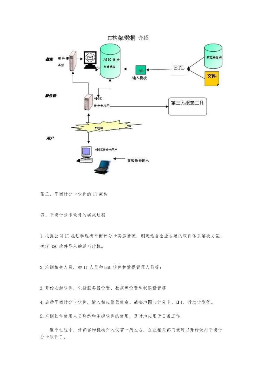 平衡计分卡体系的软件化管理_第5页