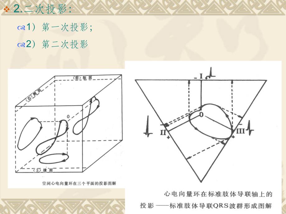 心电图_心电向量详解ppt课件_第4页