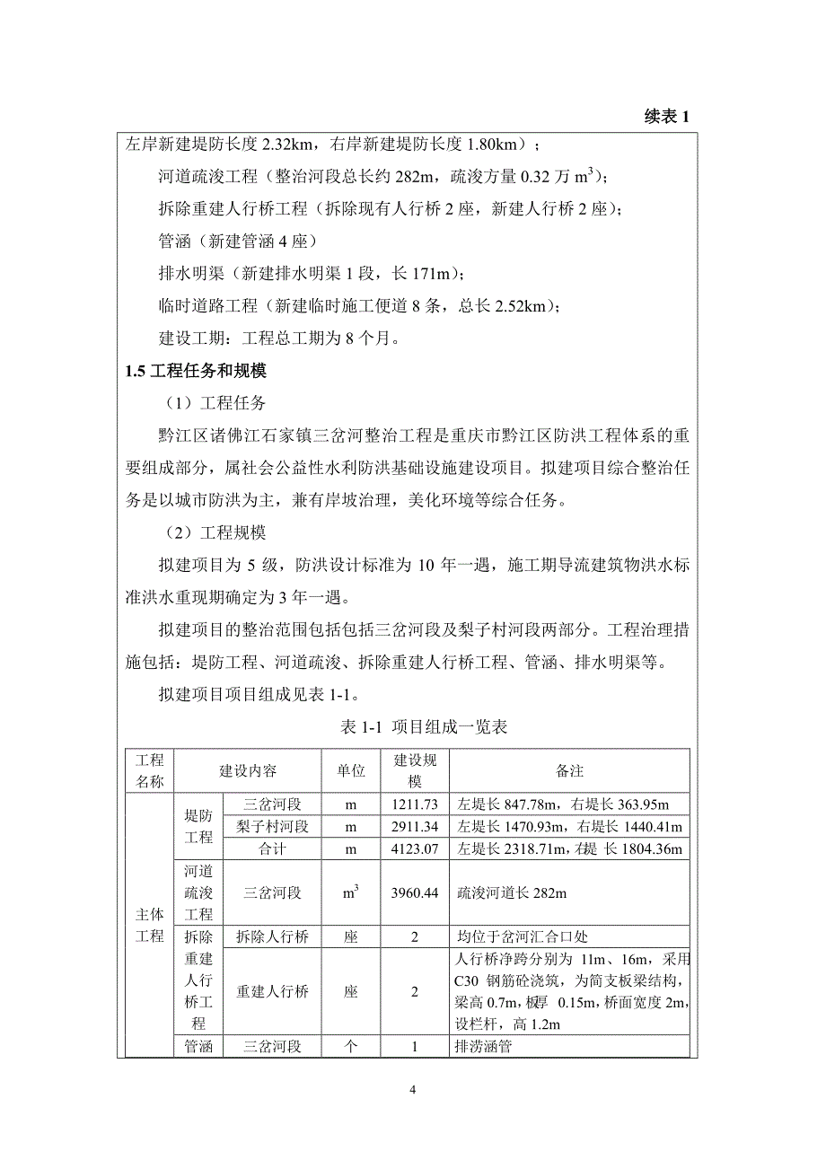 黔江区诸佛江石家镇三岔河整治工程环境影响报告表_第4页