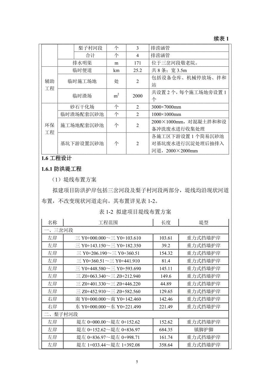 黔江区诸佛江石家镇三岔河整治工程环境影响报告表_第5页