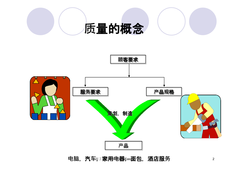 质量检验员培训教程ppt课件_第2页