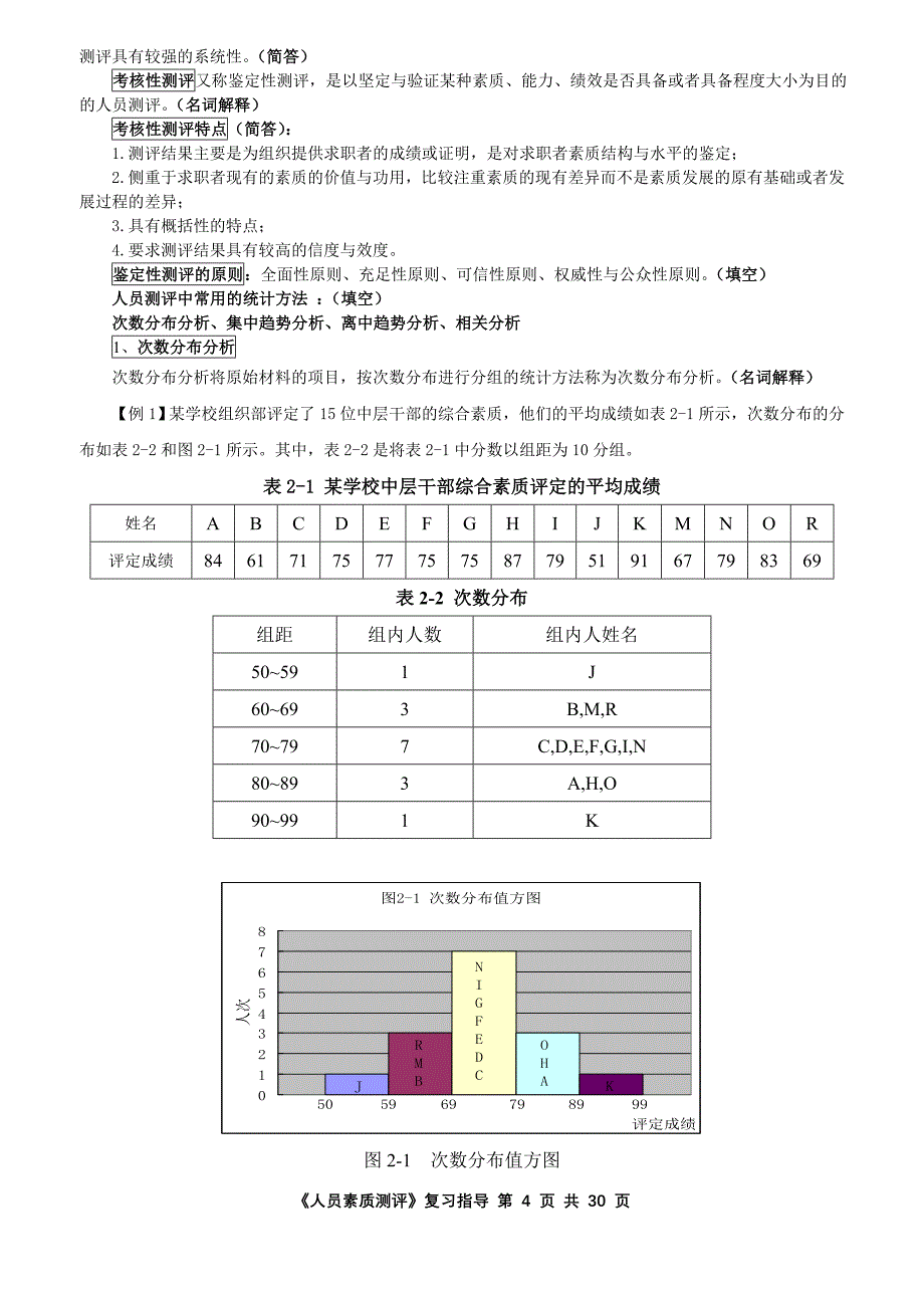 （员工管理）自考人员素质测评理论与方法考点分析_第4页