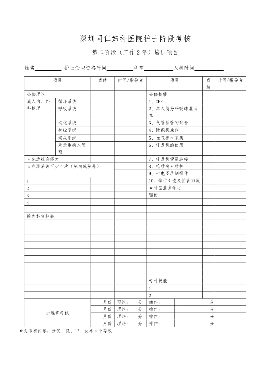 护士培训考核手册范本_第4页