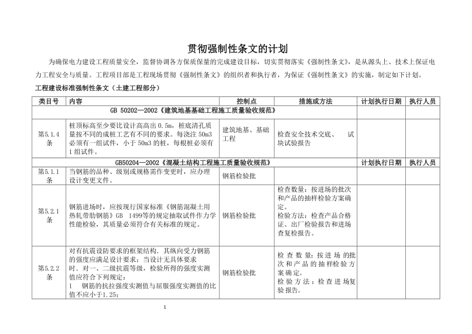 强制性条文实施检查计划表_第2页