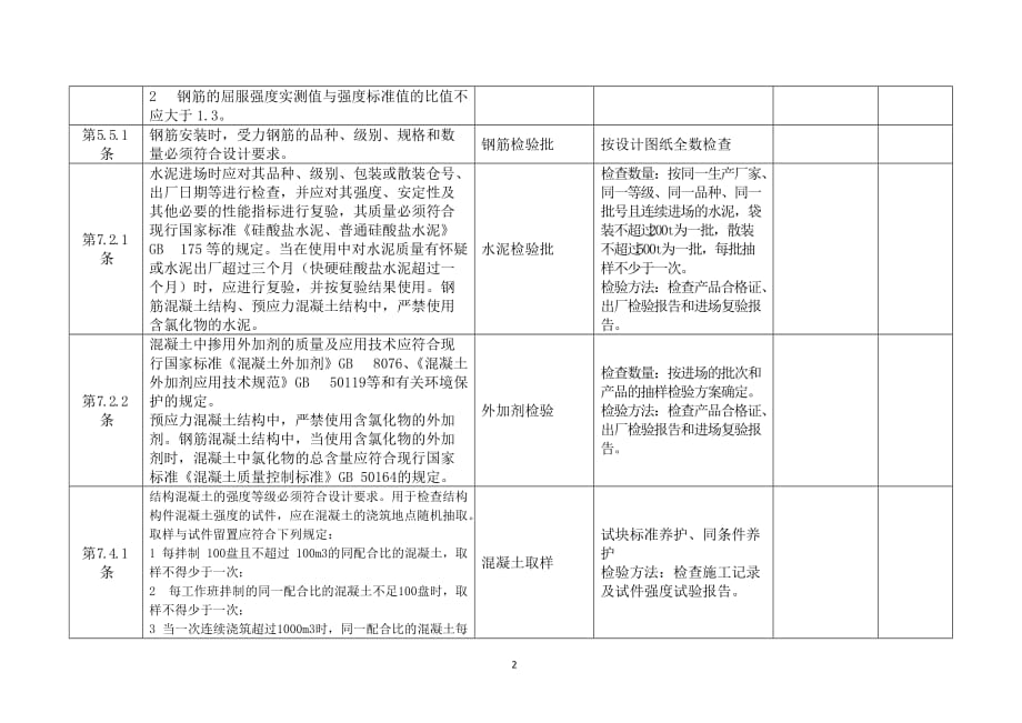 强制性条文实施检查计划表_第3页