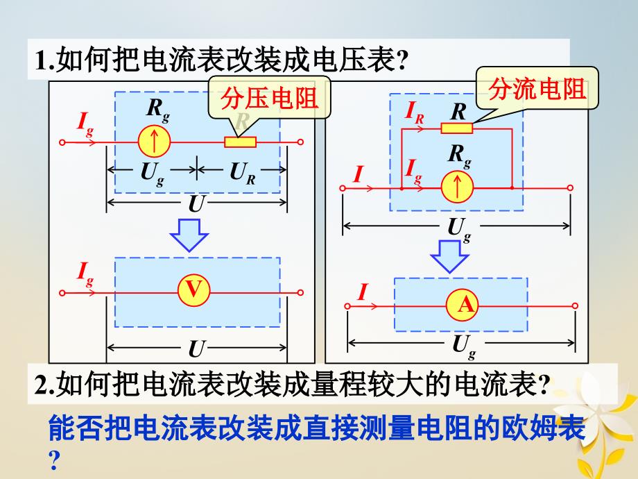 辽宁北票高中物理第2章恒定电流2.8多用电表的原理选修31 2.ppt_第2页