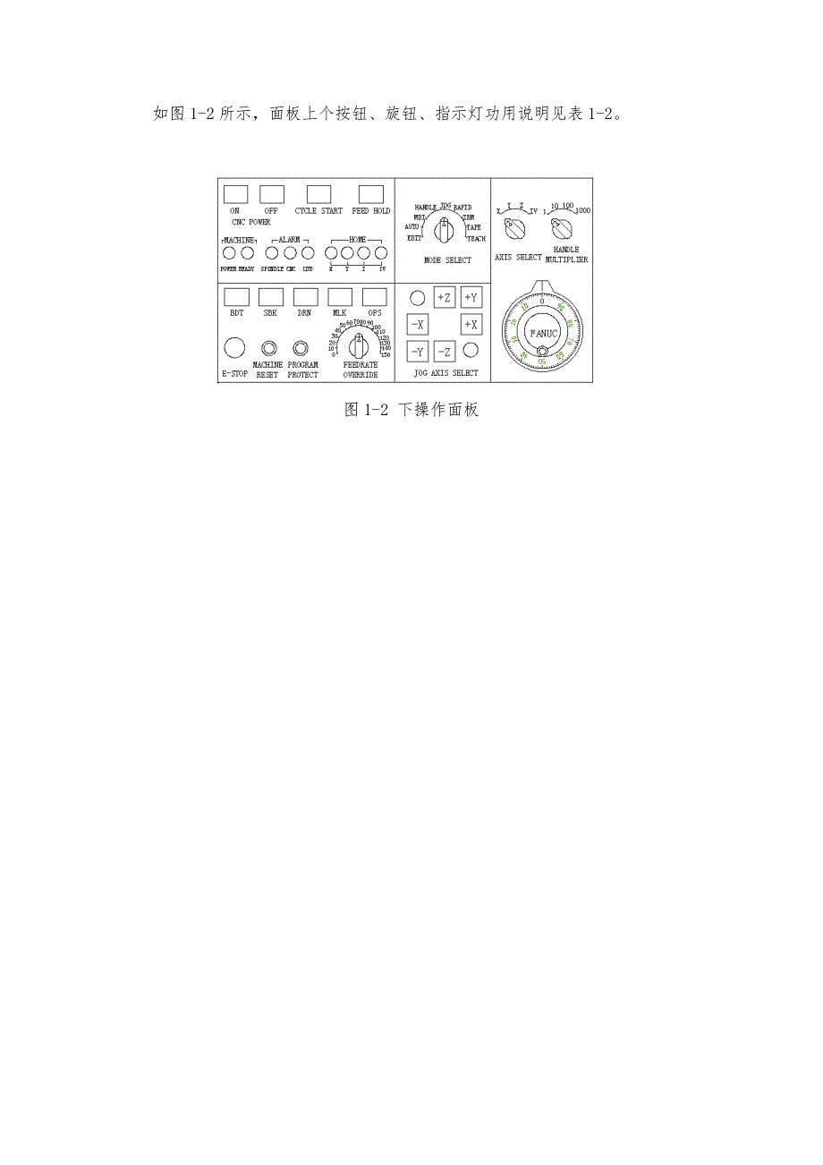 操作工技术培训手册范本_第4页