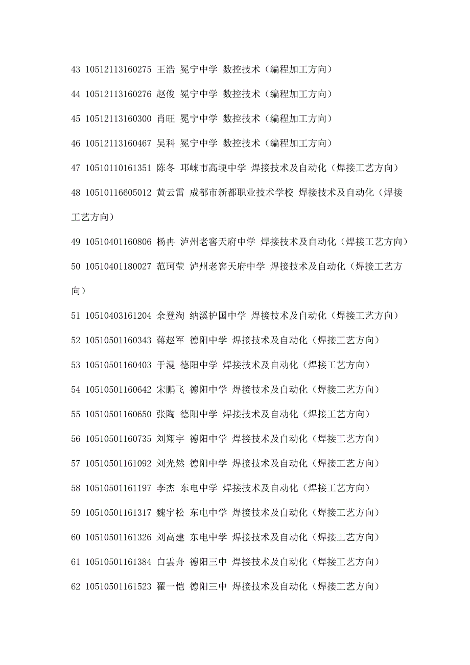 （建筑工程管理）附件四川工程职业技术学院年单招拟录取名单_第3页