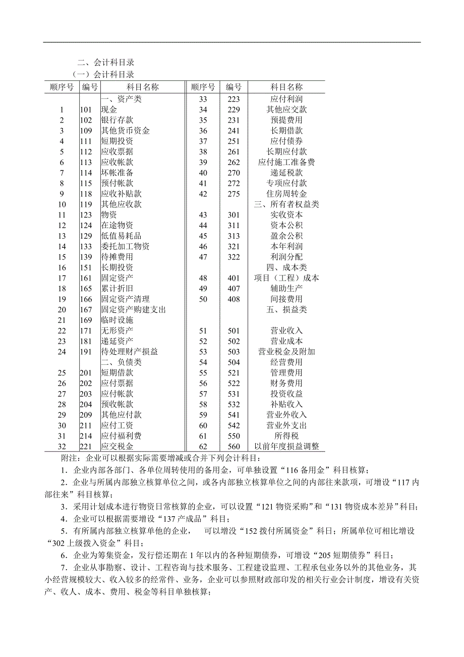 （管理制度）勘察行业会计管理制度_第2页