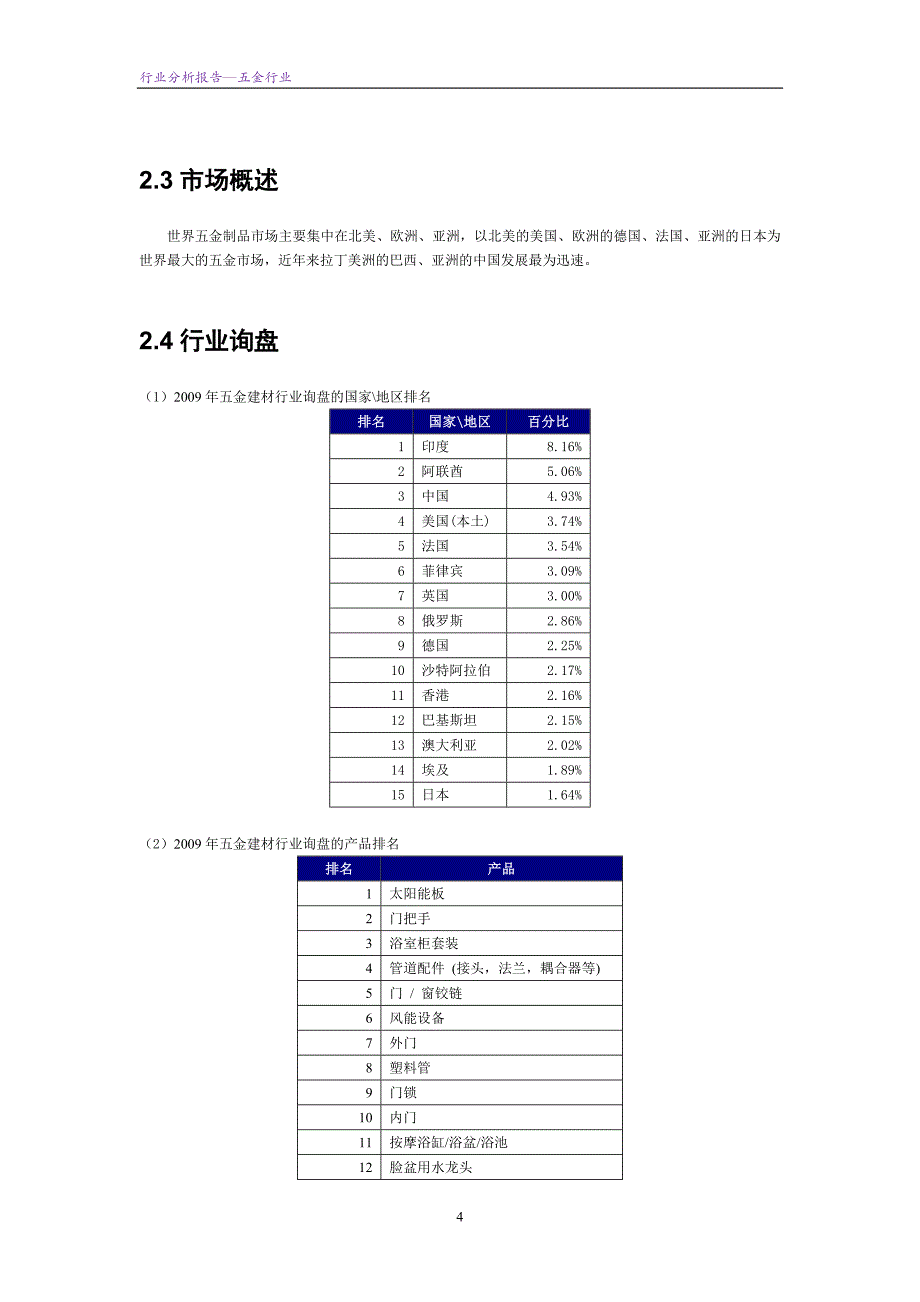 （行业分析）五金行业全球市场分析报告_第4页