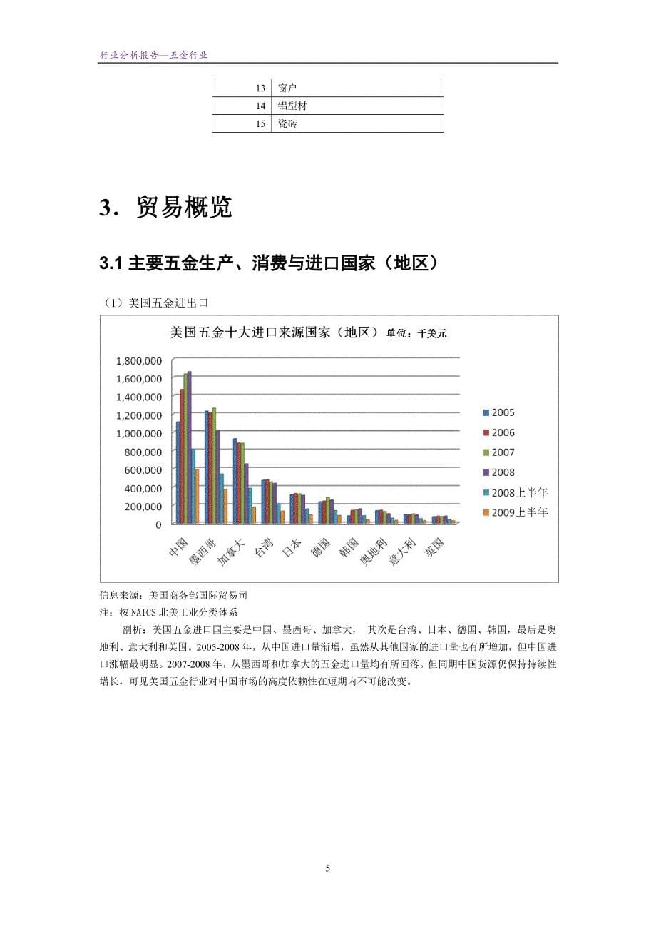 （行业分析）五金行业全球市场分析报告_第5页