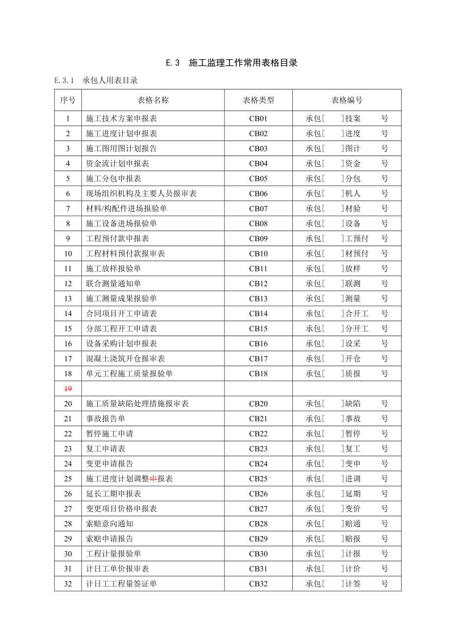 （建筑工程制度及套表）陕西水利工程常用表格_第1页