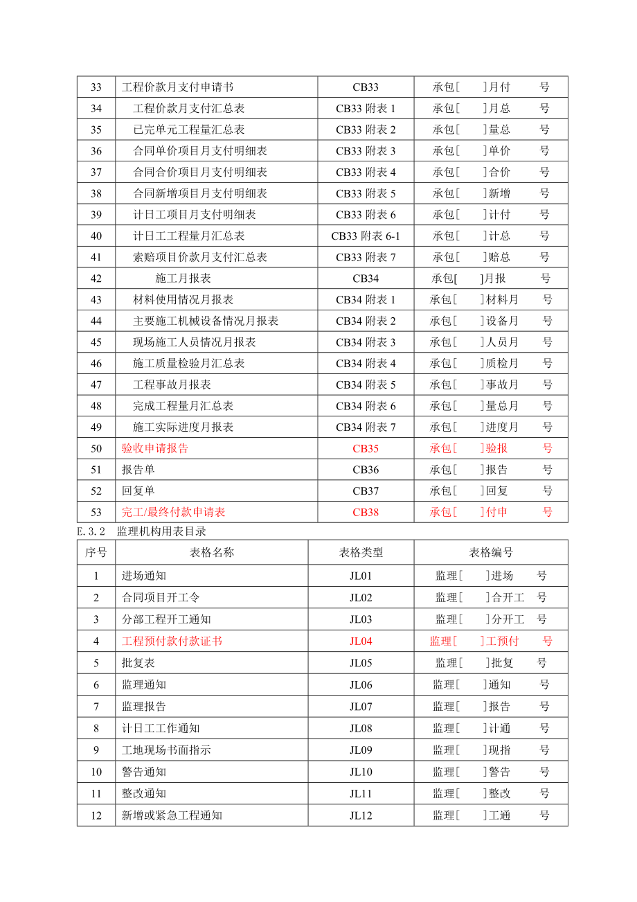 （建筑工程制度及套表）陕西水利工程常用表格_第2页