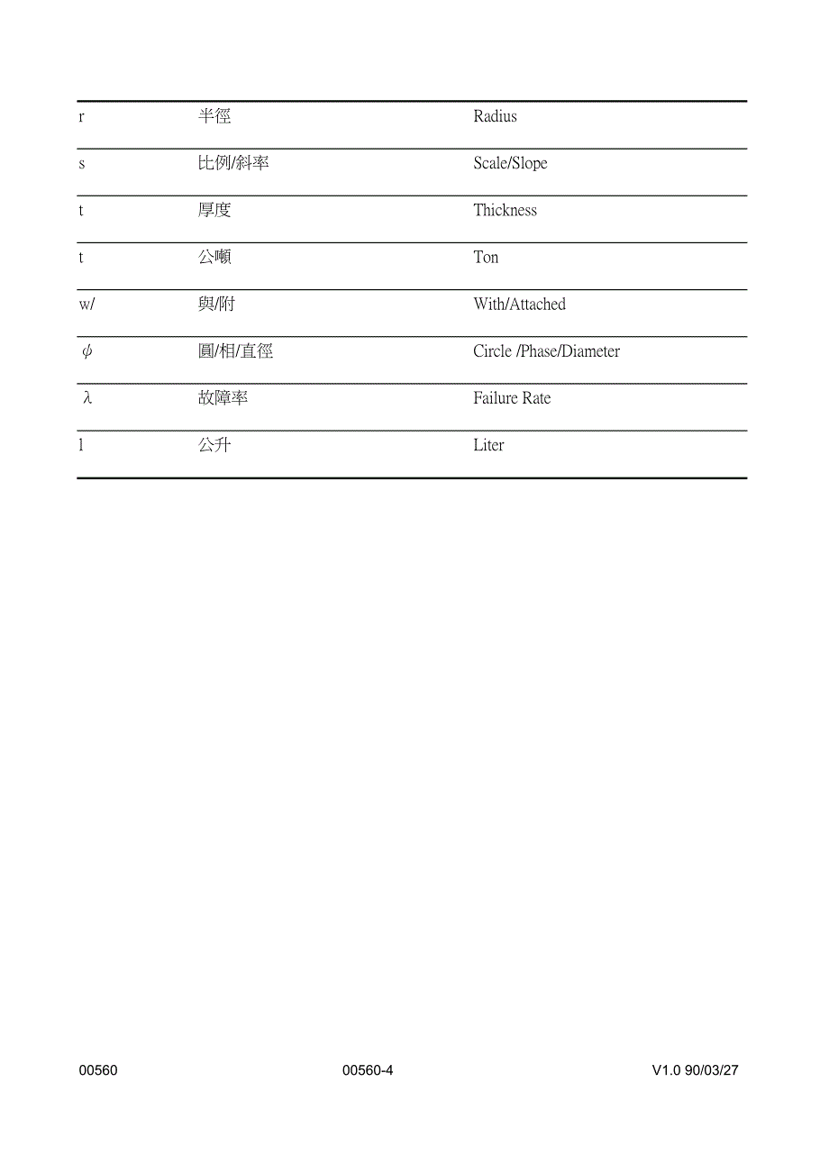 （建筑工程管理）工程术语与缩写_第4页