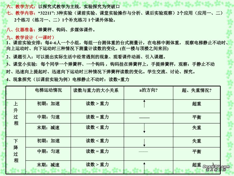 肇庆地区高一物理超重与失重 粤教沪.ppt_第3页