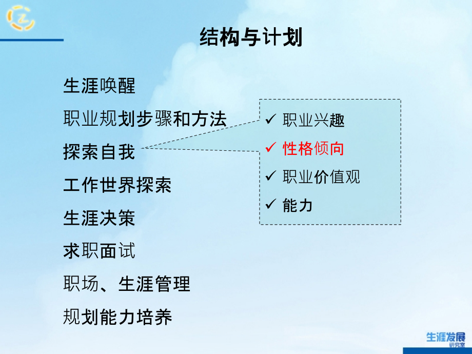 职业生涯规划~性格探索(修改)ppt课件_第2页