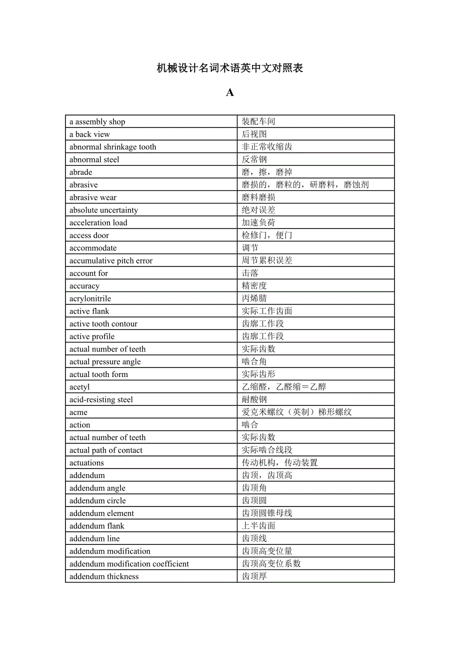 （机械制造行业）机械设计名词术语英中文对照表_第1页