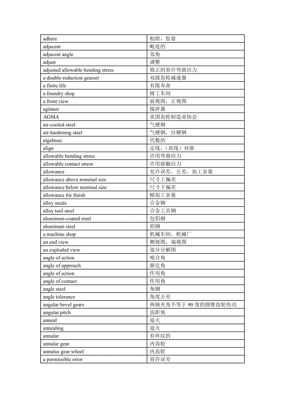 （机械制造行业）机械设计名词术语英中文对照表_第2页