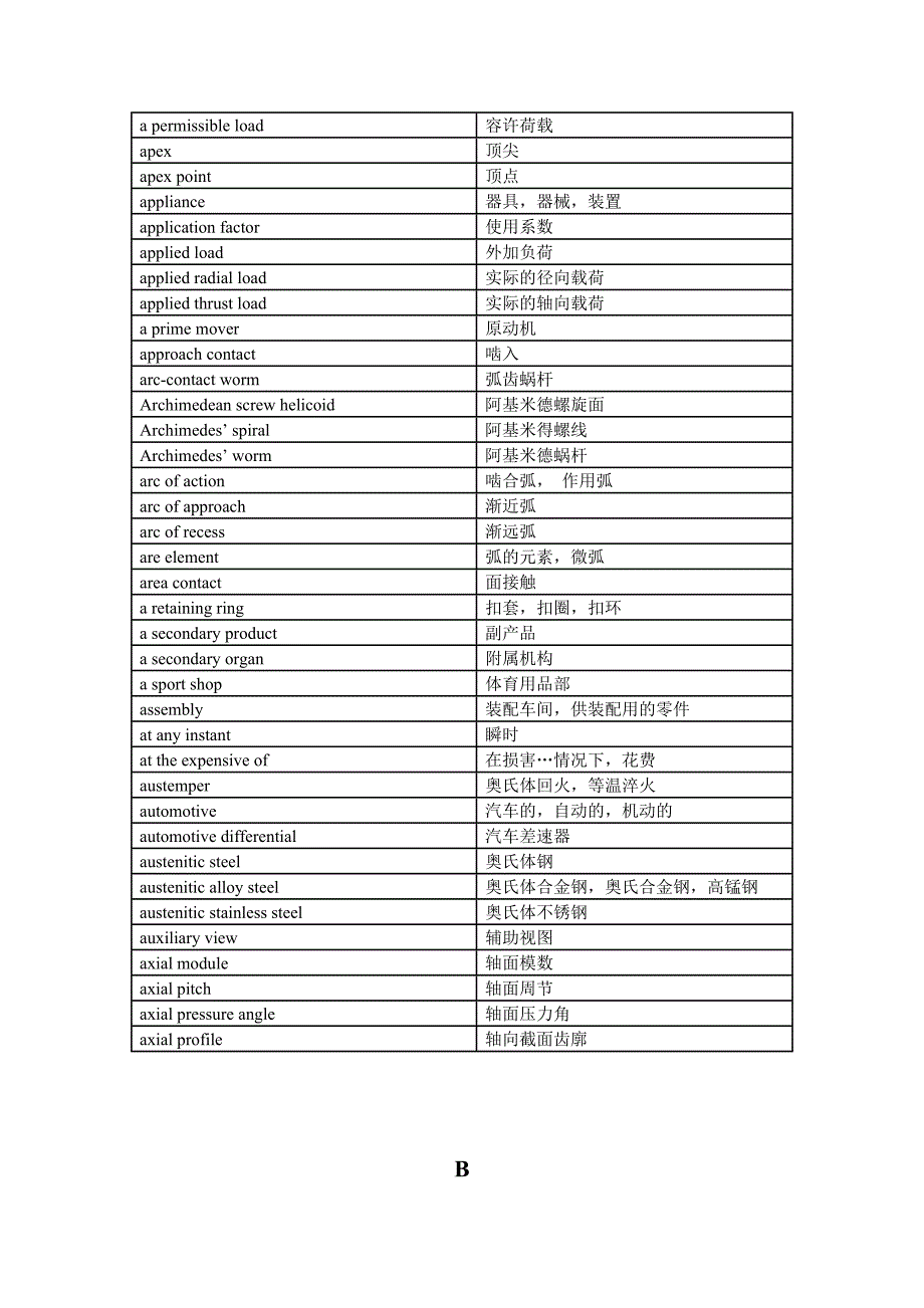 （机械制造行业）机械设计名词术语英中文对照表_第3页