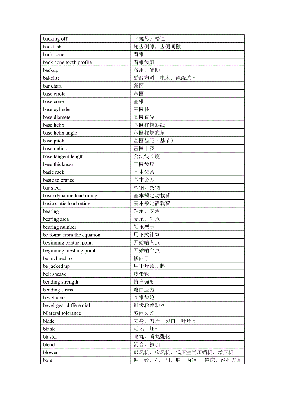 （机械制造行业）机械设计名词术语英中文对照表_第4页