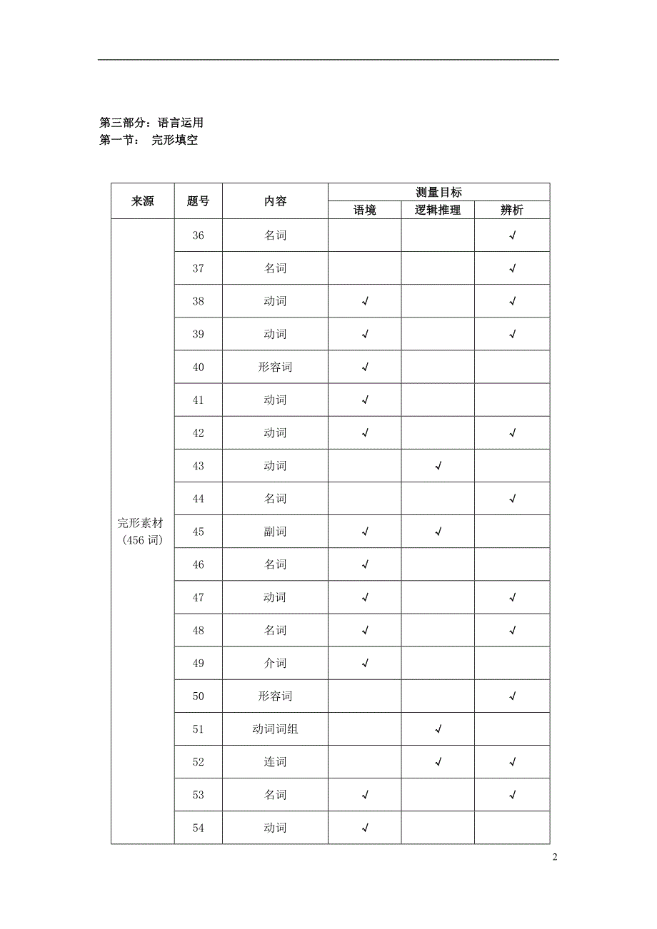 浙江杭州高考英语命题比赛15051601204.doc_第2页