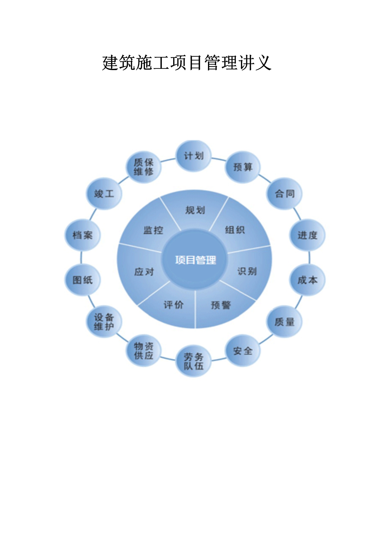 建筑施工项目管理讲义_第1页