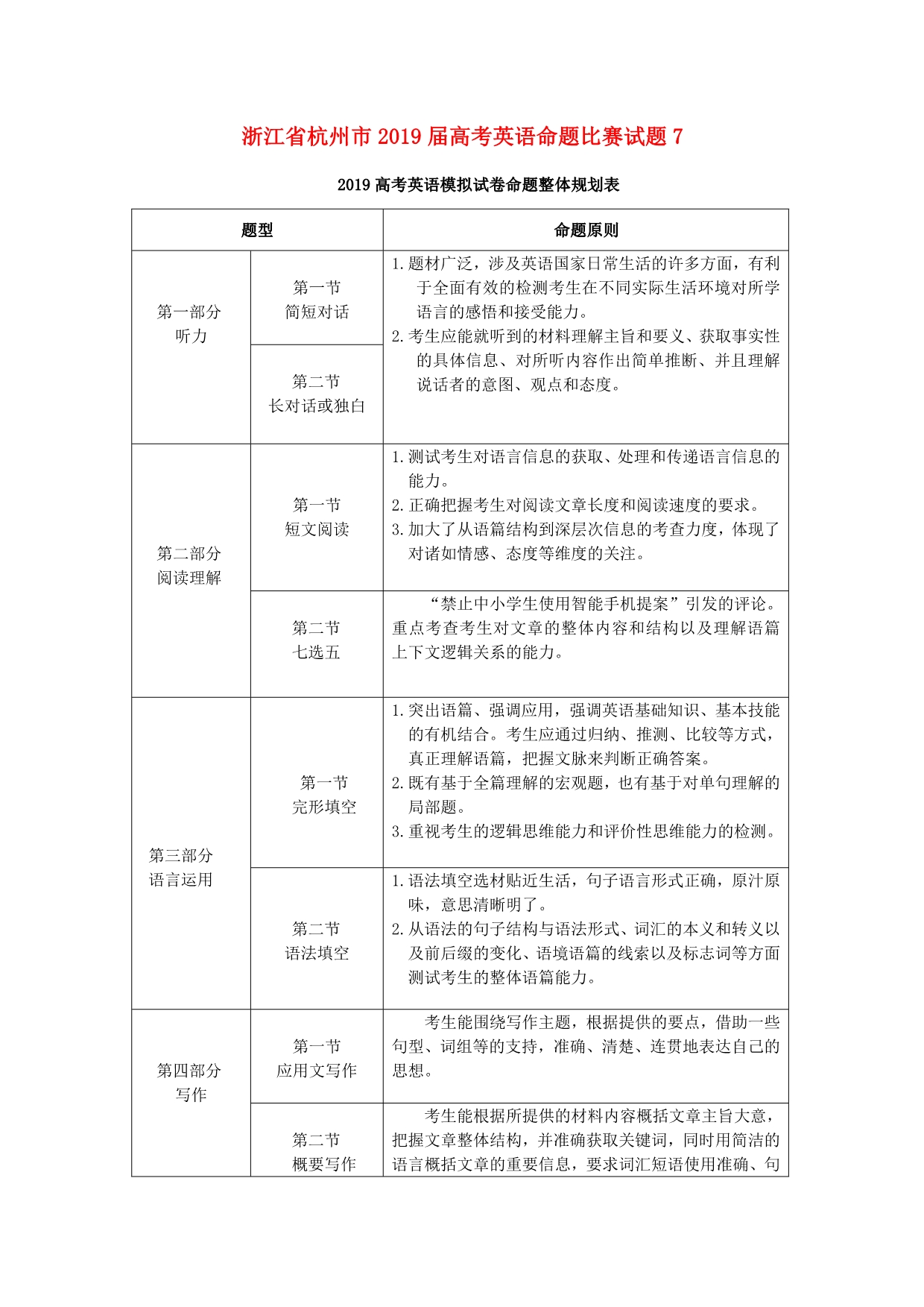 浙江杭州高考英语命题比赛7.doc_第1页