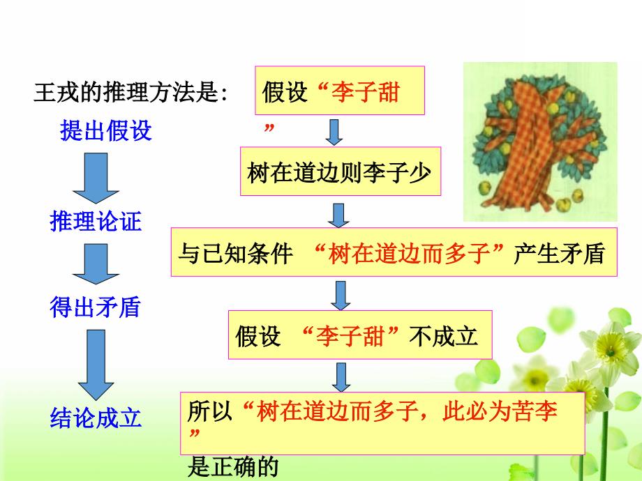 精品浙教版2020初中数学八年级下册第4章平行四边形4.6反证法教学课件_第4页