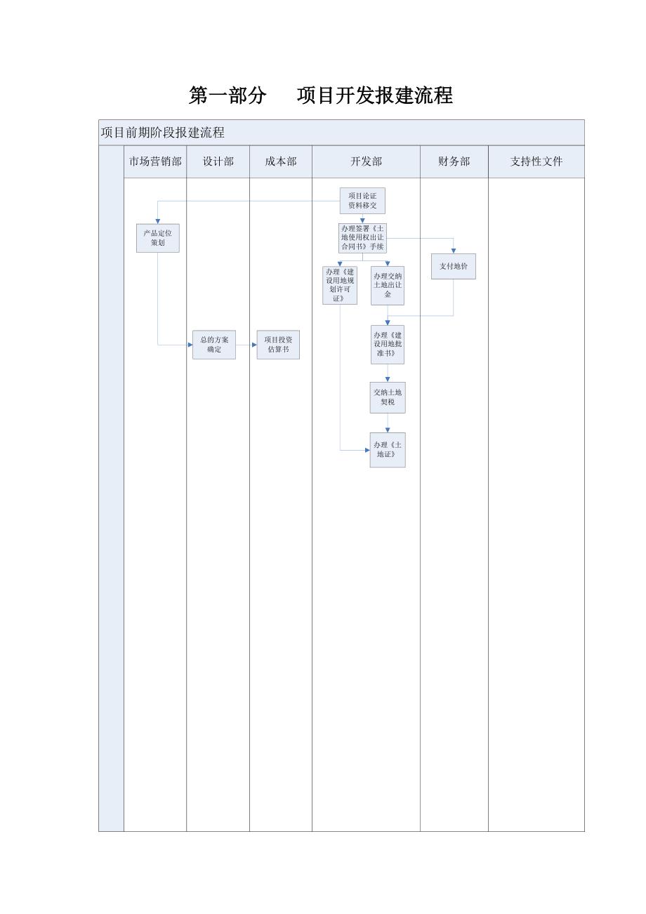 （房地产管理）房地产开发报建手册报建手册_第4页