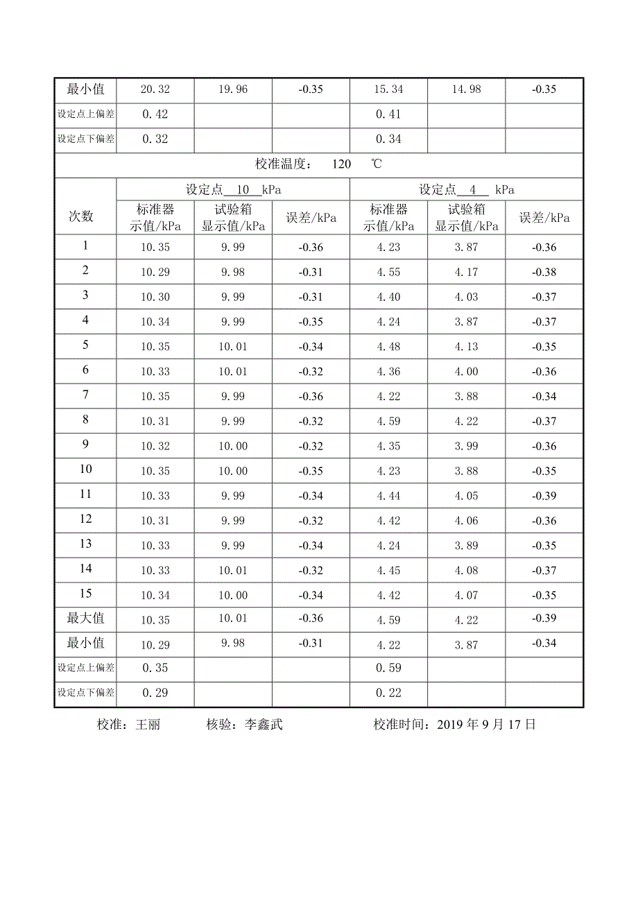 低气压试验箱国家校准规范-实验报告_第4页