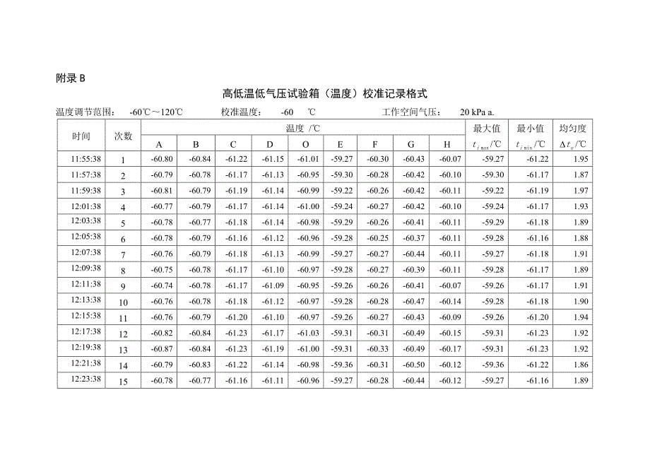 低气压试验箱国家校准规范-实验报告_第5页