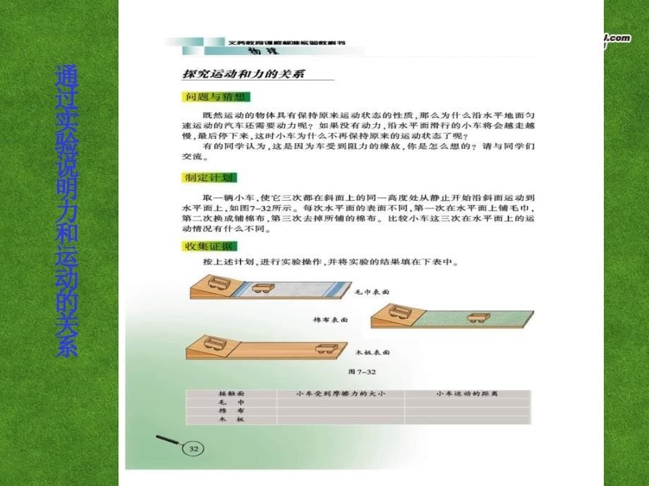 河北迁安一中高中物理 牛顿第一定律 必修1.ppt_第5页