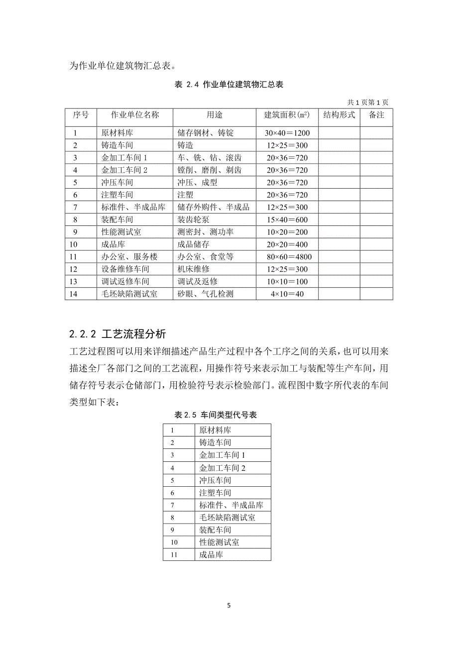 （工厂管理）球阀加工厂总平面布置图_第5页