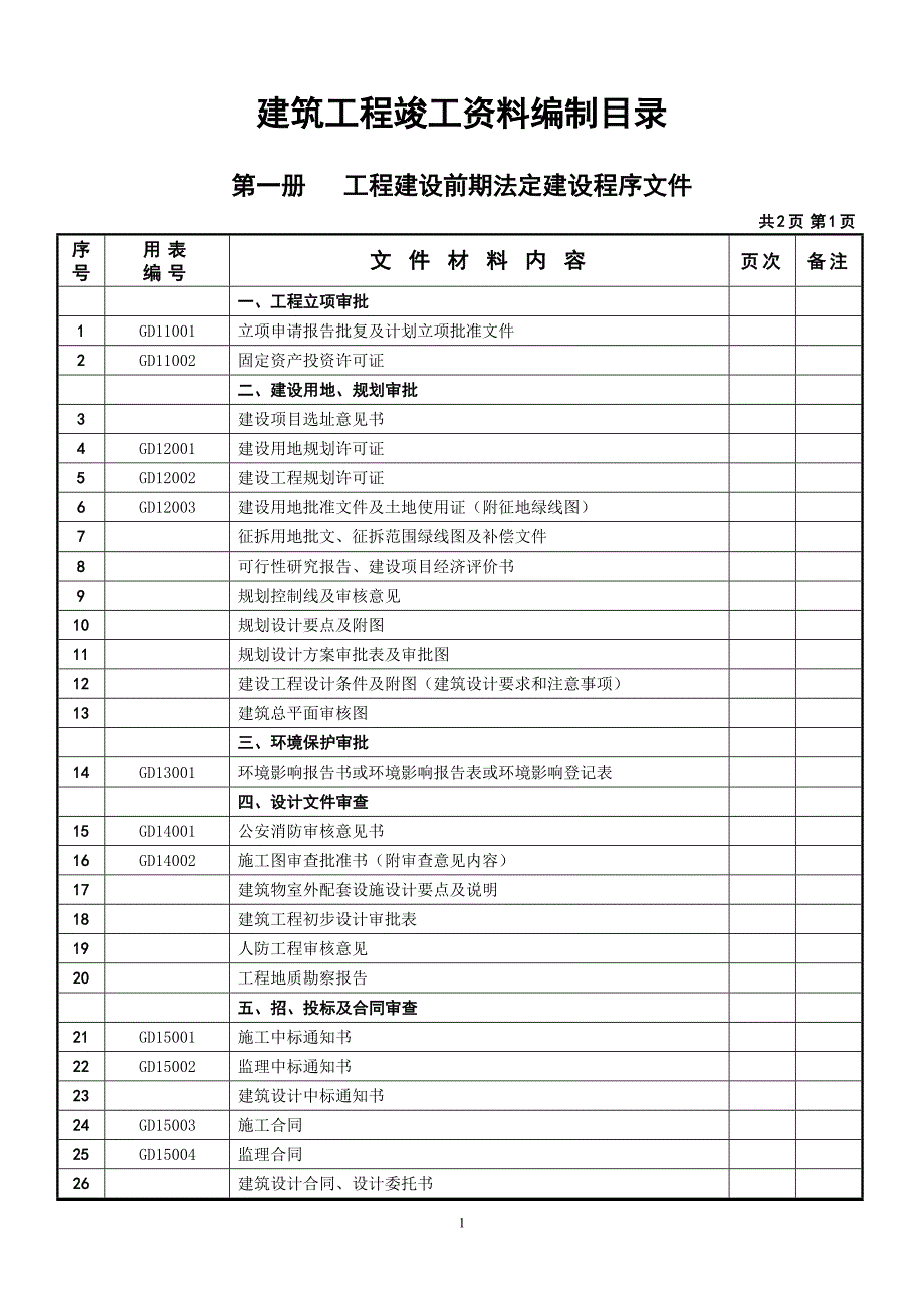 （薪酬管理）年最新更新佛山建筑工程竣工资料编制目录(内容)_第1页