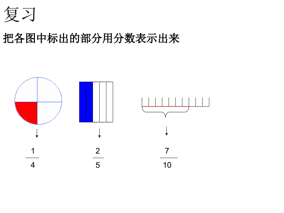 新课标人教版第八册数学小数的产生和意义优质课件下载、北师大《小数除法》复习_第2页