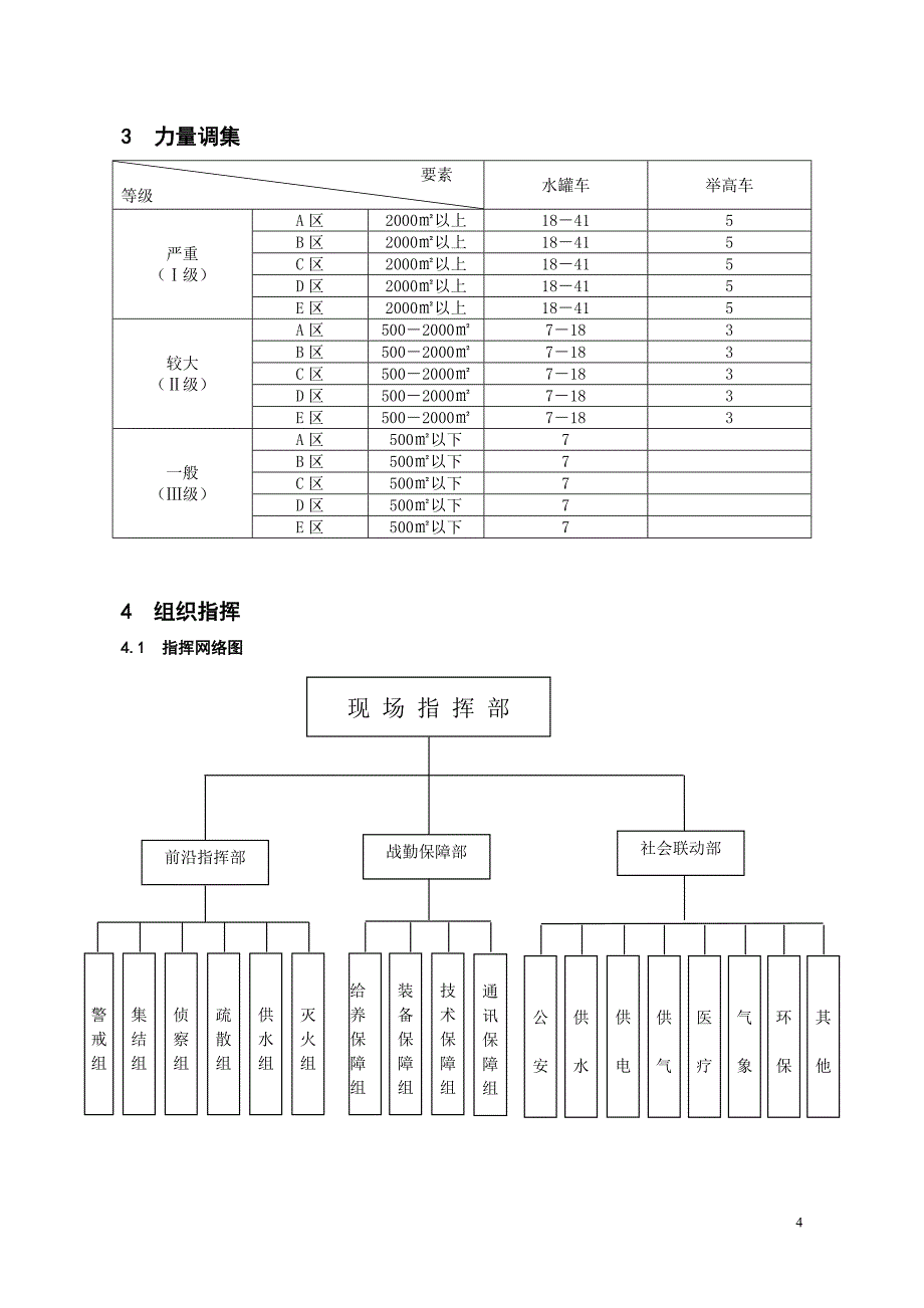 （员工管理）人员密集场所灭火救援预案模板_第4页