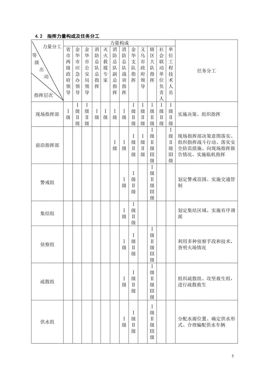 （员工管理）人员密集场所灭火救援预案模板_第5页