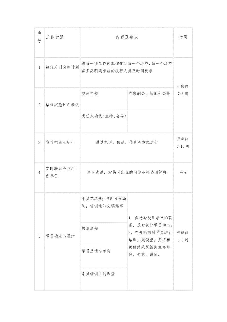 培训项目操作流程图_第5页