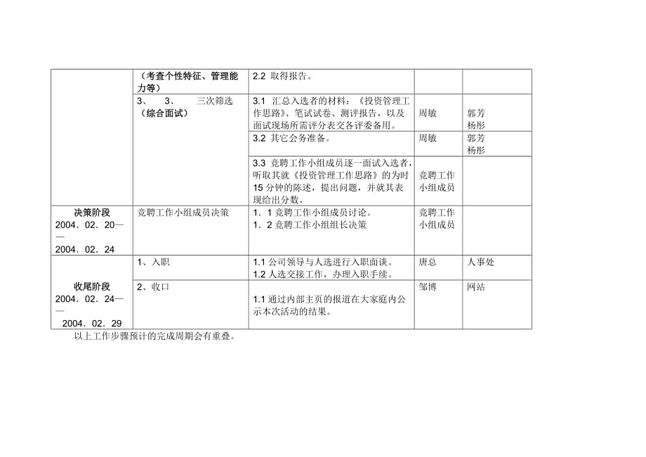 待招职位内部竞聘活动策划案_第4页